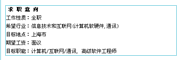 现代版简历模板