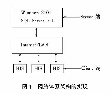 口腔修复科信息管理系统软件的设计与开发