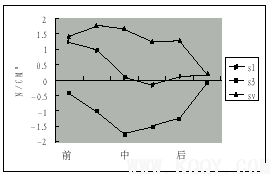 颏兜力作用下颞下颌关节及下颌骨受力的三维有限元分析
