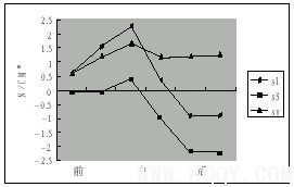 颏兜力作用下颞下颌关节及下颌骨受力的三维有限元分析