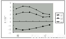 颏兜力作用下颞下颌关节及下颌骨受力的三维有限元分析