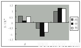 颏兜力作用下颞下颌关节及下颌骨受力的三维有限元分析