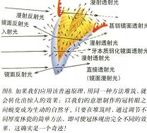 满足美学要求的齿科陶瓷工程设计学