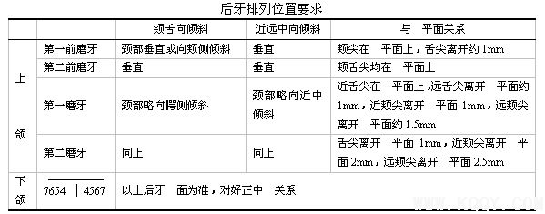 全口义齿实验指导