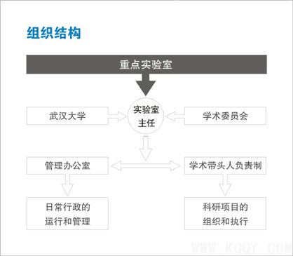 湖北省口腔基础医学重点实验室概述