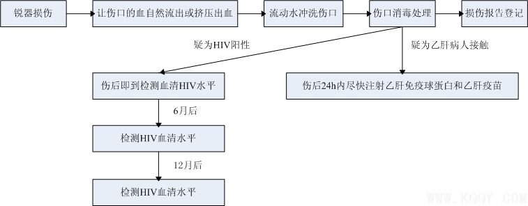 华西口腔医院感染护理管理进展