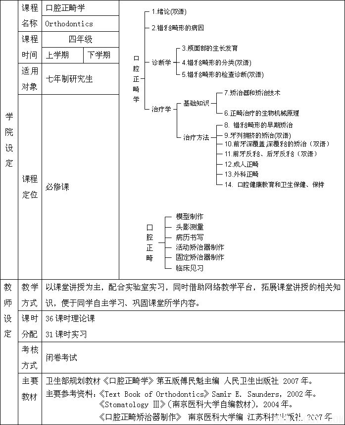 南京医科大学口腔正畸学教学大纲（七年制）