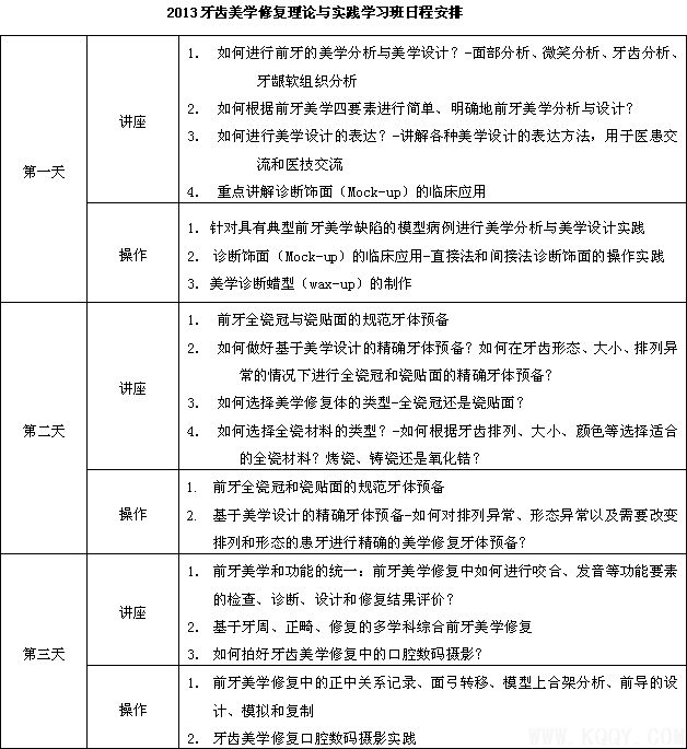 2013牙齿美学修复理论与实践学习班