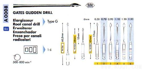 登士柏根管治疗器械兵器谱一——开髓及暴露根管口专用器械