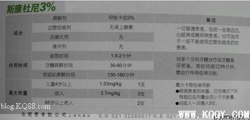 不得不知的斯康杜尼使用常见问题解答