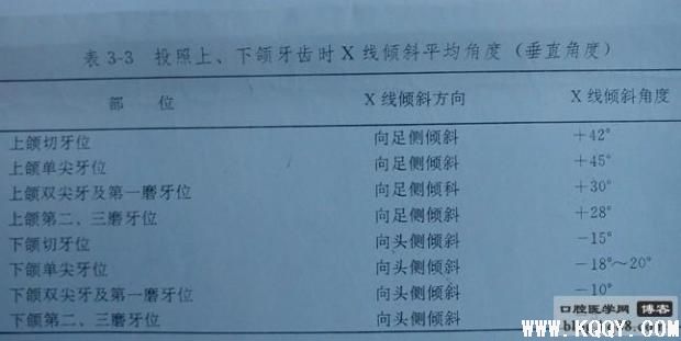 实用牙科X光拍摄技术与心得--戴宇勇