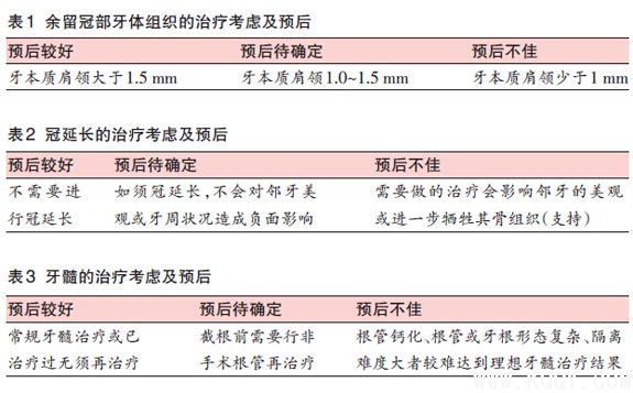 截根，半切，分牙术