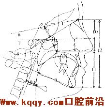 口腔矫治器治疗阻塞性睡眠呼吸暂停综合征的疗效分析